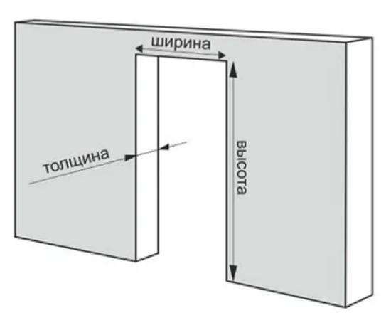 Распаковка